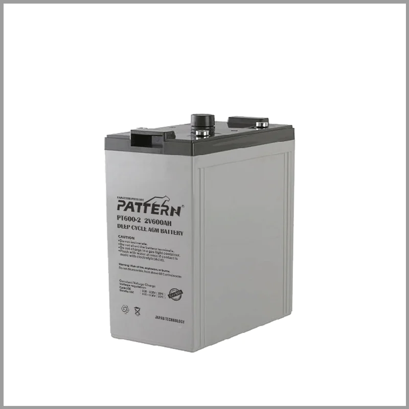 Products — main view